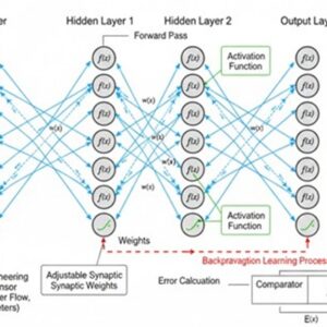 E - 3089 Introduction to AI Applications in Electrical Engineering
