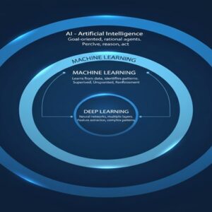 E - 3066 Introduction to AI Tools for Building Performance and Energy Analysis
