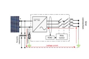 E - 3025  Analysis of Solar Systems Characteristics Focused on Inverter Topologies and Optimization of Bifacial Modules