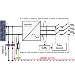 E - 3025  Analysis of Solar Systems Characteristics Focused on Inverter Topologies and Optimization of Bifacial Modules