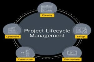 E - 1710 Construction Cost Estimating