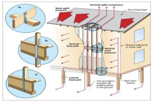 E - 3010 Avoiding the Corrosion of Connectors and Fasteners in the Construction of Coastal Structures