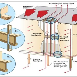 E - 3010 Avoiding the Corrosion of Connectors and Fasteners in the Construction of Coastal Structures