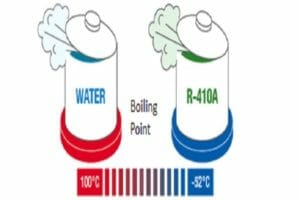 E - 1877 HVAC Refrigerants and Clean Air Act