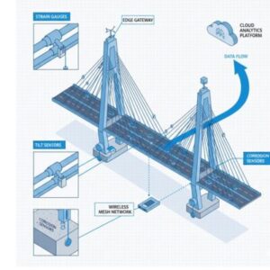 E - 3129 IoT Applications in Structural Health Monitoring