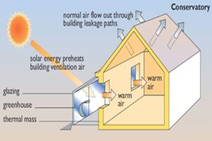 TP - 1278 An Introduction to Design of Passive Solar Heated Buildings for Professional Engineers