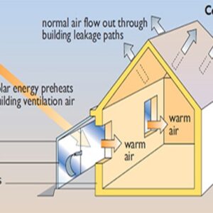 TP - 1278 An Introduction to Design of Passive Solar Heated Buildings for Professional Engineers