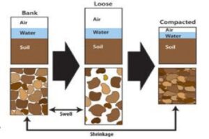 TP - 1314 An Introduction to Settlement and Volume Expansion of Soils for Professional Engineers