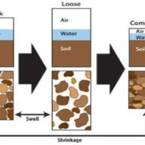 TP - 1314 An Introduction to Settlement and Volume Expansion of Soils for Professional Engineers