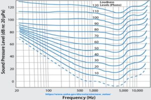 TP - 1283 An Introduction to Sound Level Data for Mechanical and Electrical Equipment for Professional Engineers