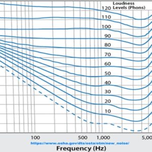 TP - 1283 An Introduction to Sound Level Data for Mechanical and Electrical Equipment for Professional Engineers