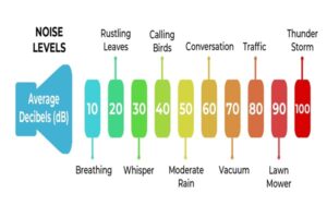 TP - 1282 An Introduction to  Sound Level Data for Mechanical and Electrical Equipment for  Professional Engineers