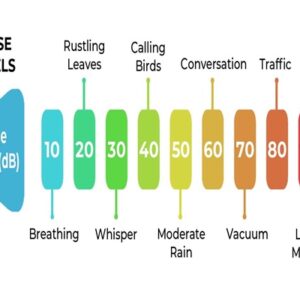 TP - 1282 An Introduction to  Sound Level Data for Mechanical and Electrical Equipment for  Professional Engineers