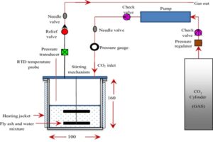 E - 2082 Pressure Loss in Plumbing Systems: Measurement and Analysis